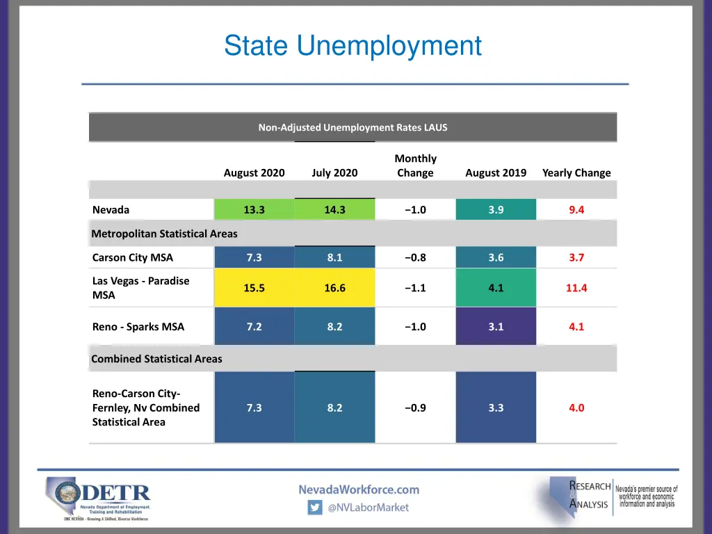 state unemployment 1