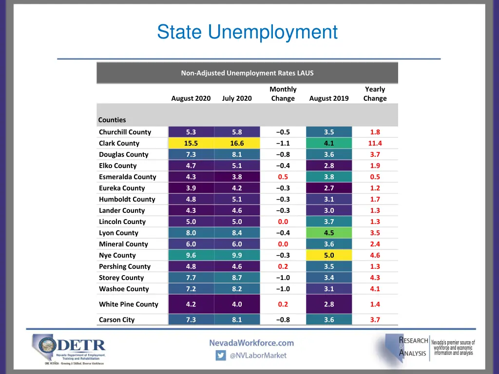 state unemployment 2