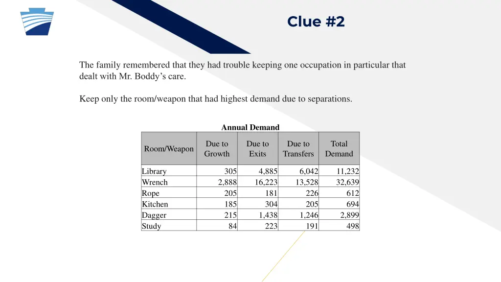 clue 2