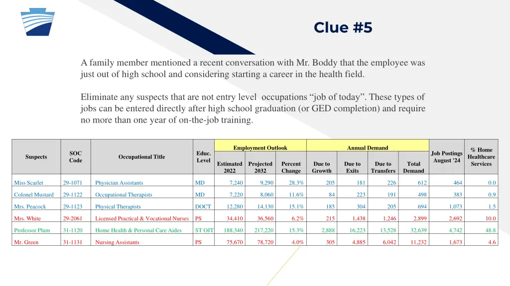 clue 5