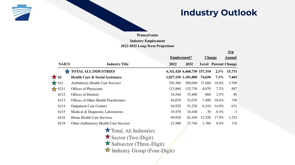 industry outlook