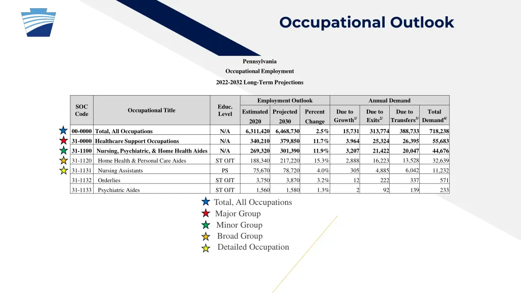 occupational outlook