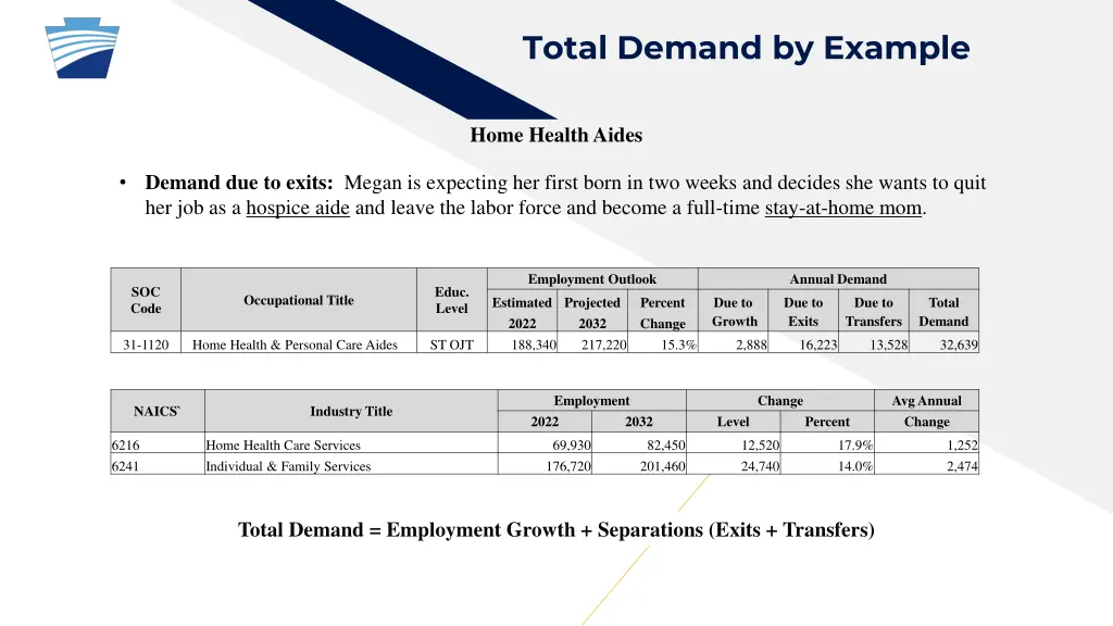 total demand by example 1