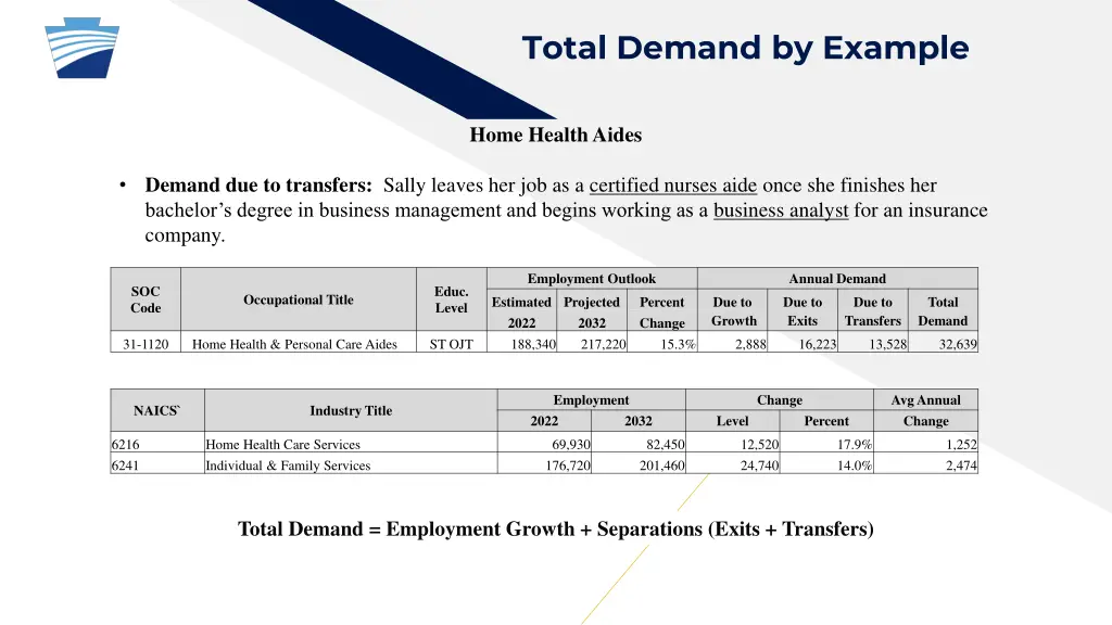 total demand by example 2