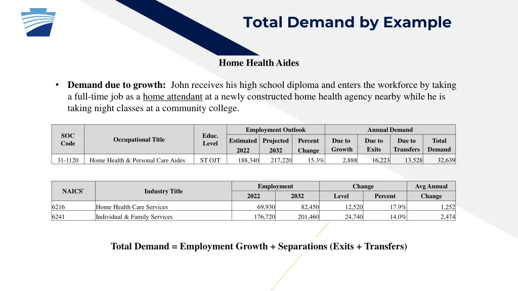 total demand by example