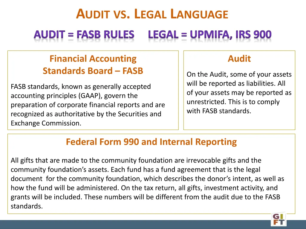 a udit vs l egal l anguage