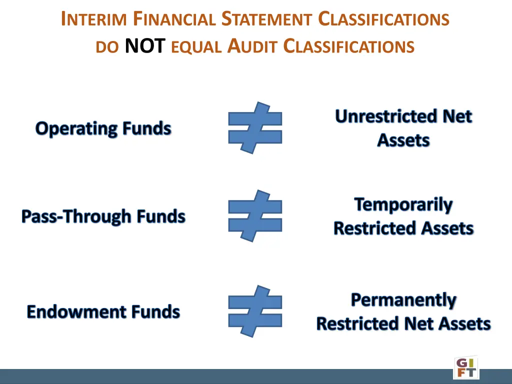 i nterim f inancial s tatement c lassifications