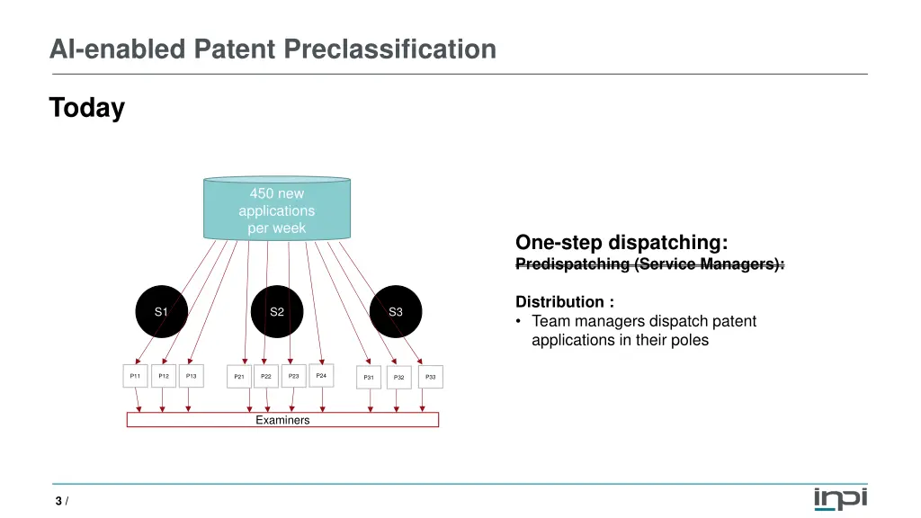 ai enabled patent preclassification 1