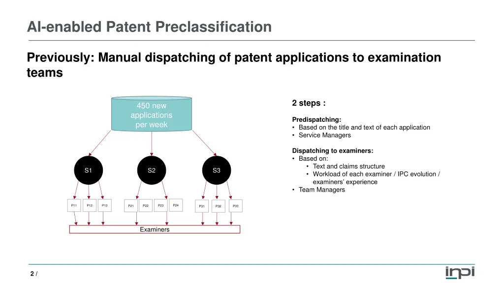ai enabled patent preclassification