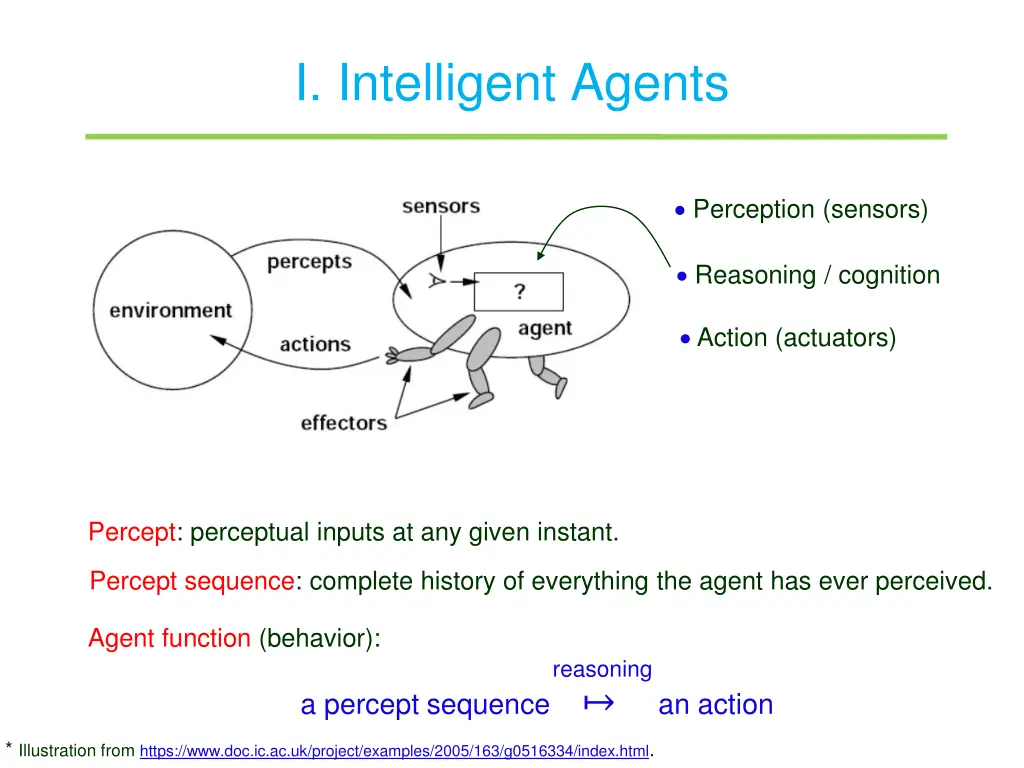 i intelligent agents