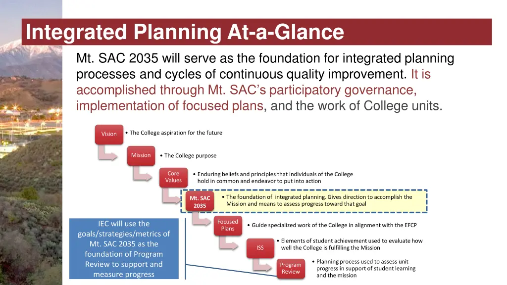integrated planning at a glance mt sac 2035 will