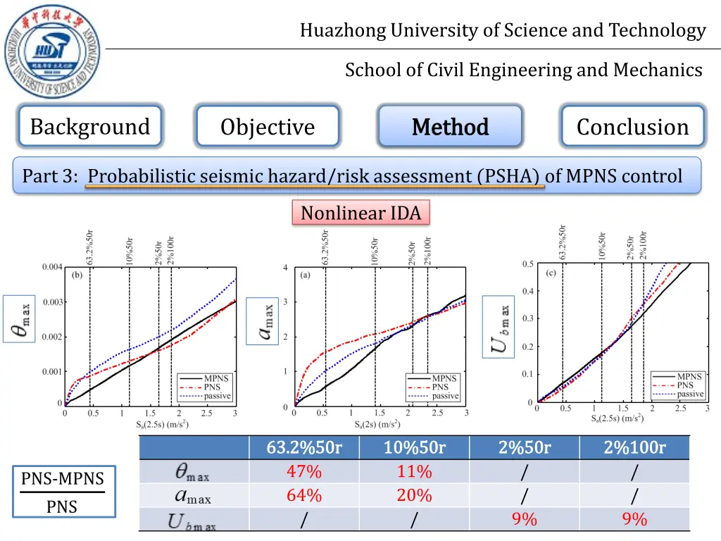 huazhong university of science and technology 13
