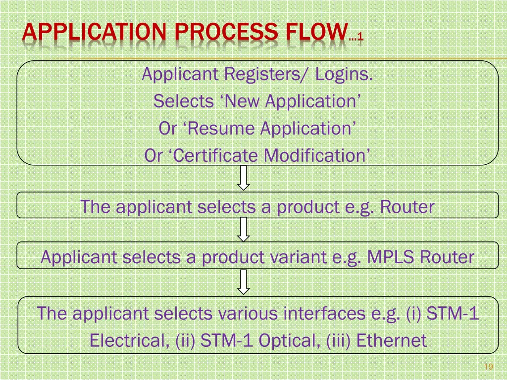 application process flow 1