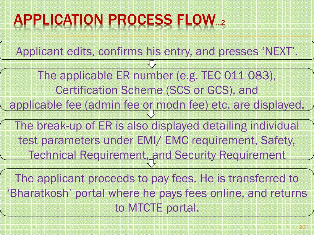application process flow 2