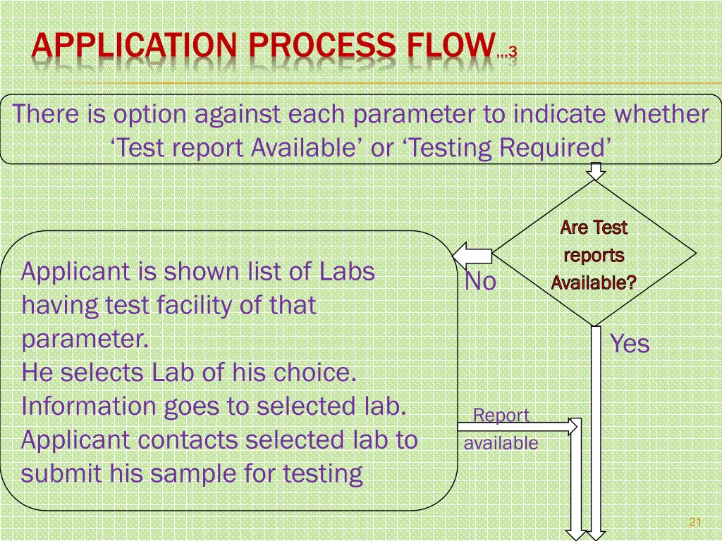 application process flow 3