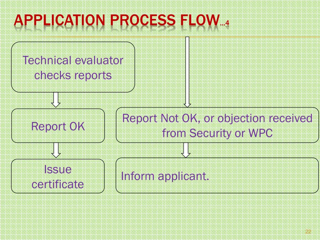 application process flow 4