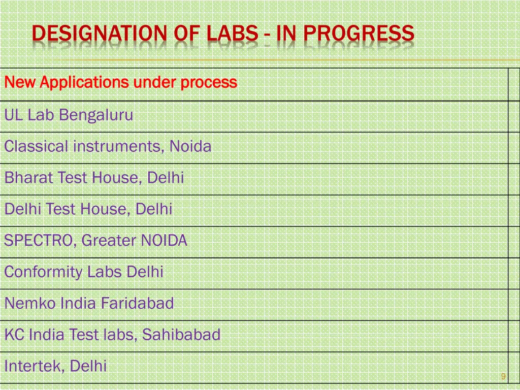 designation of labs in progress