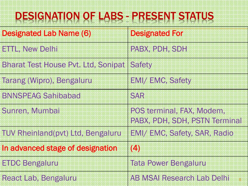 designation of labs present status