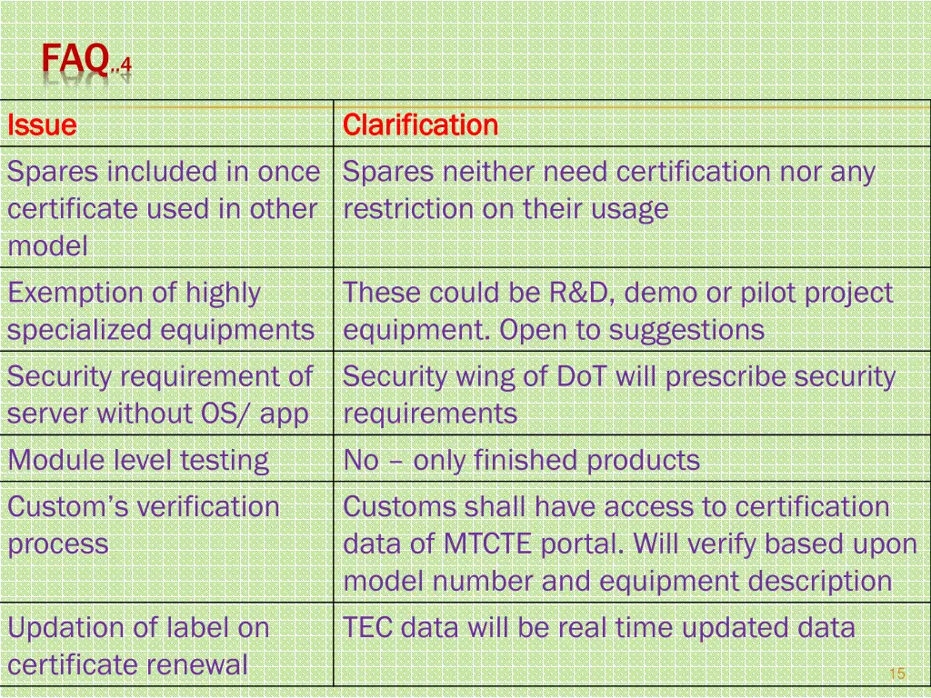 faq 4