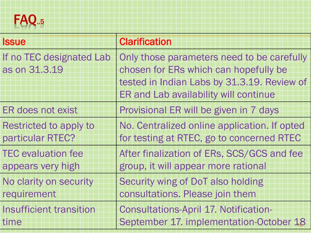 faq 5