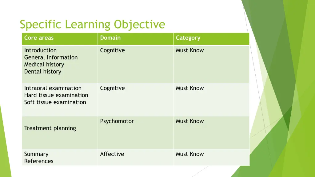 specific learning objective
