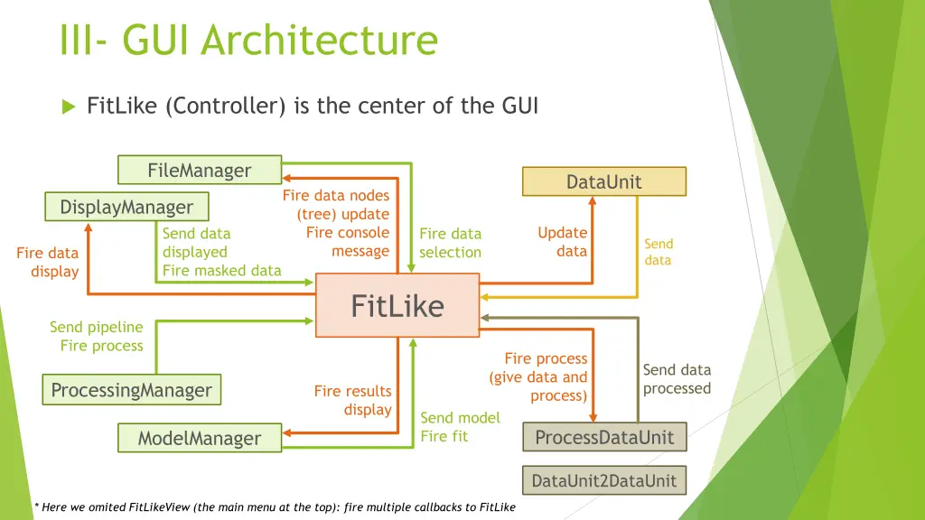 iii gui architecture 1