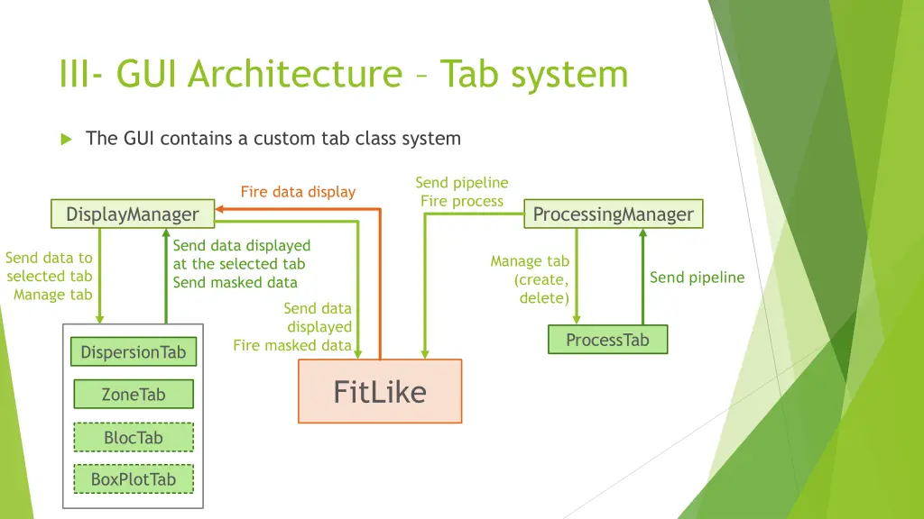 iii gui architecture tab system