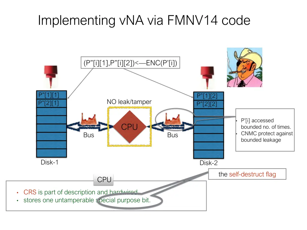implementing vna via fmnv14 code