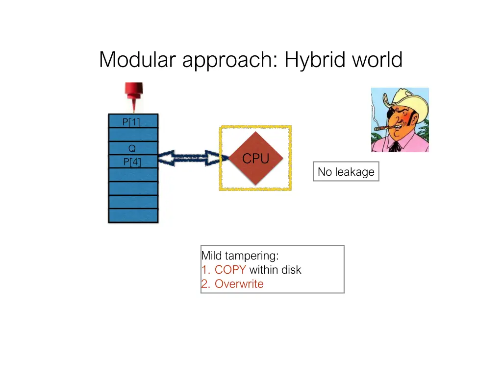modular approach hybrid world
