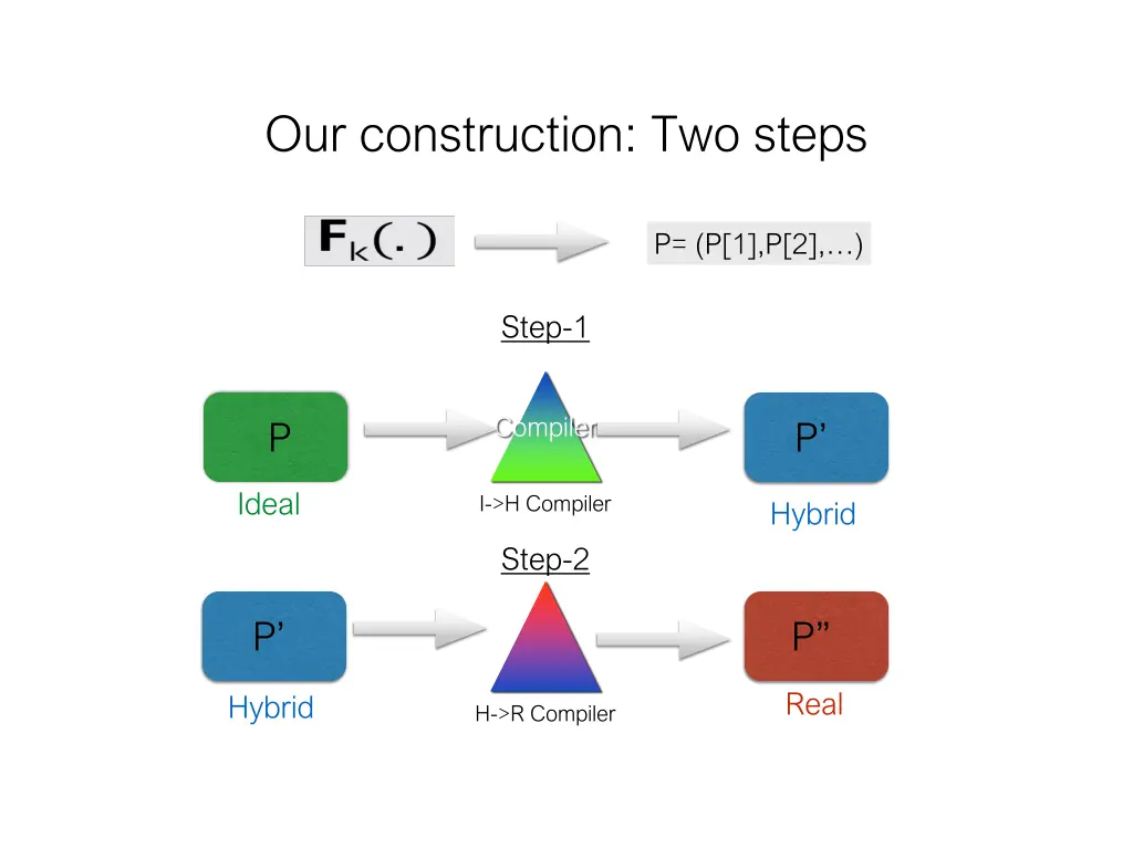 our construction two steps