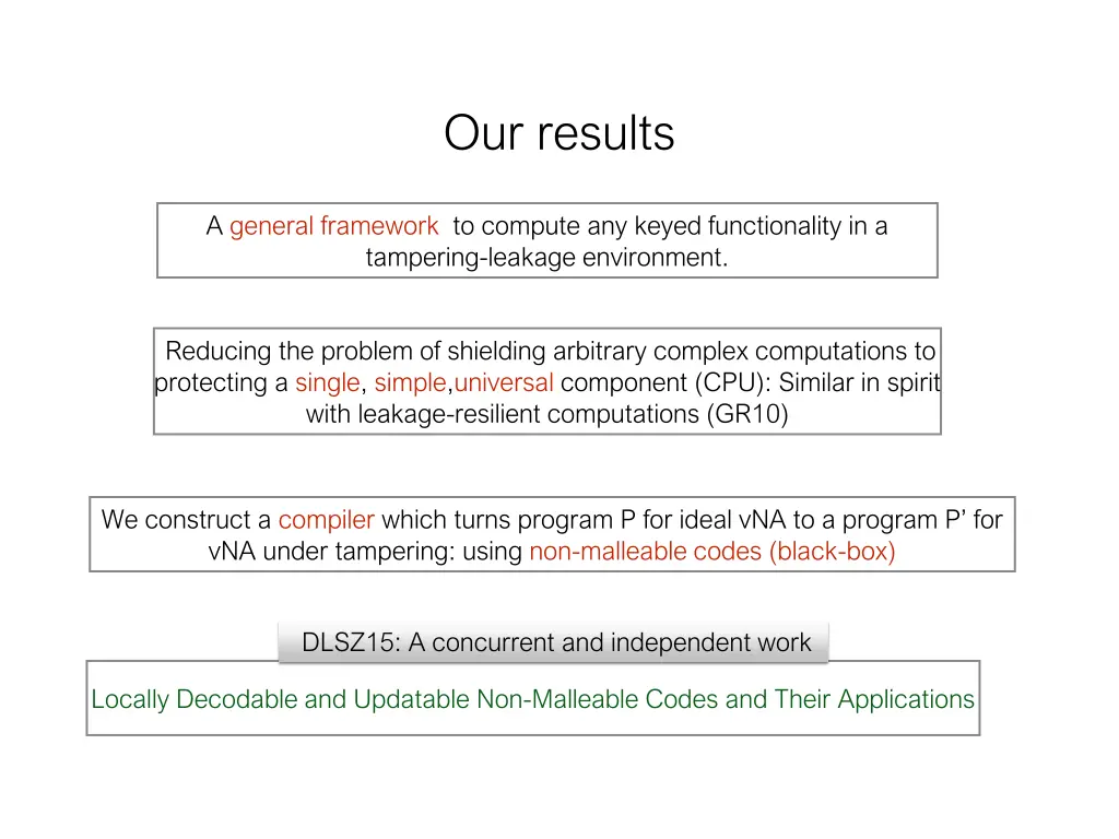 our results