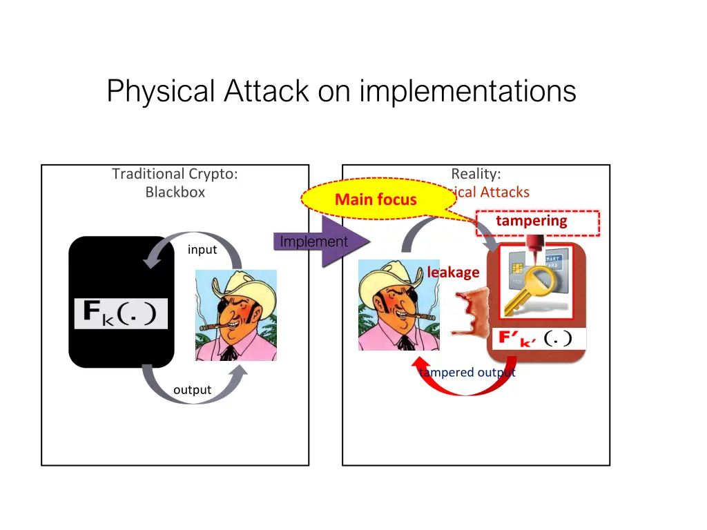 physical attack on implementations