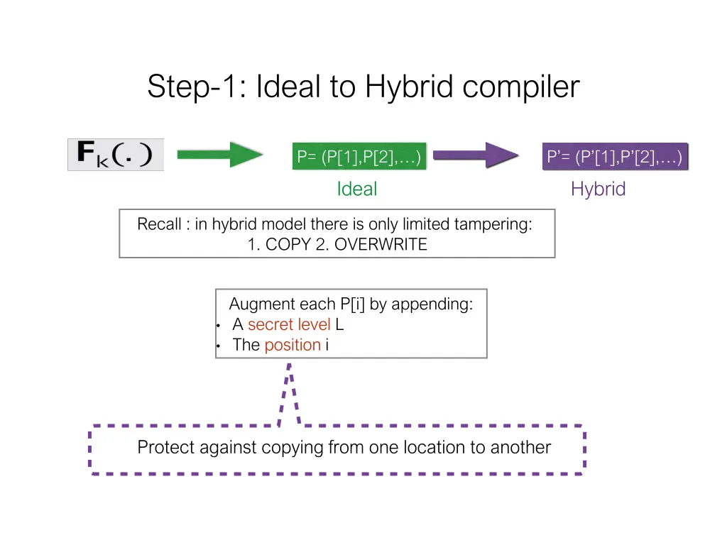step 1 ideal to hybrid compiler 1