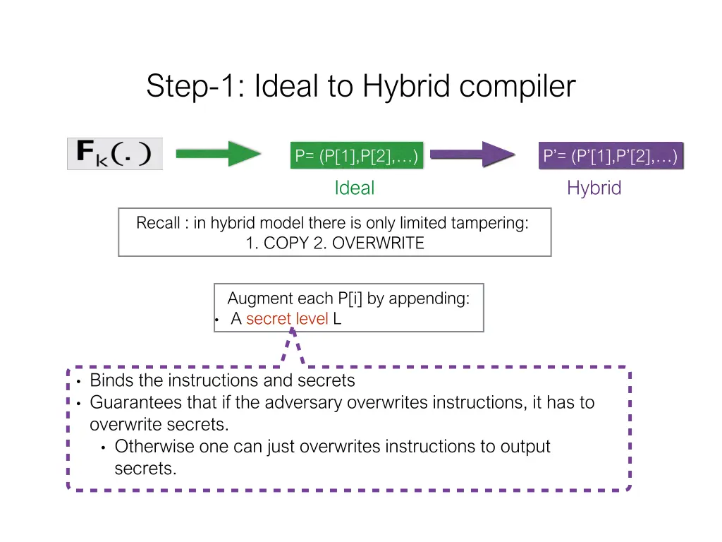 step 1 ideal to hybrid compiler