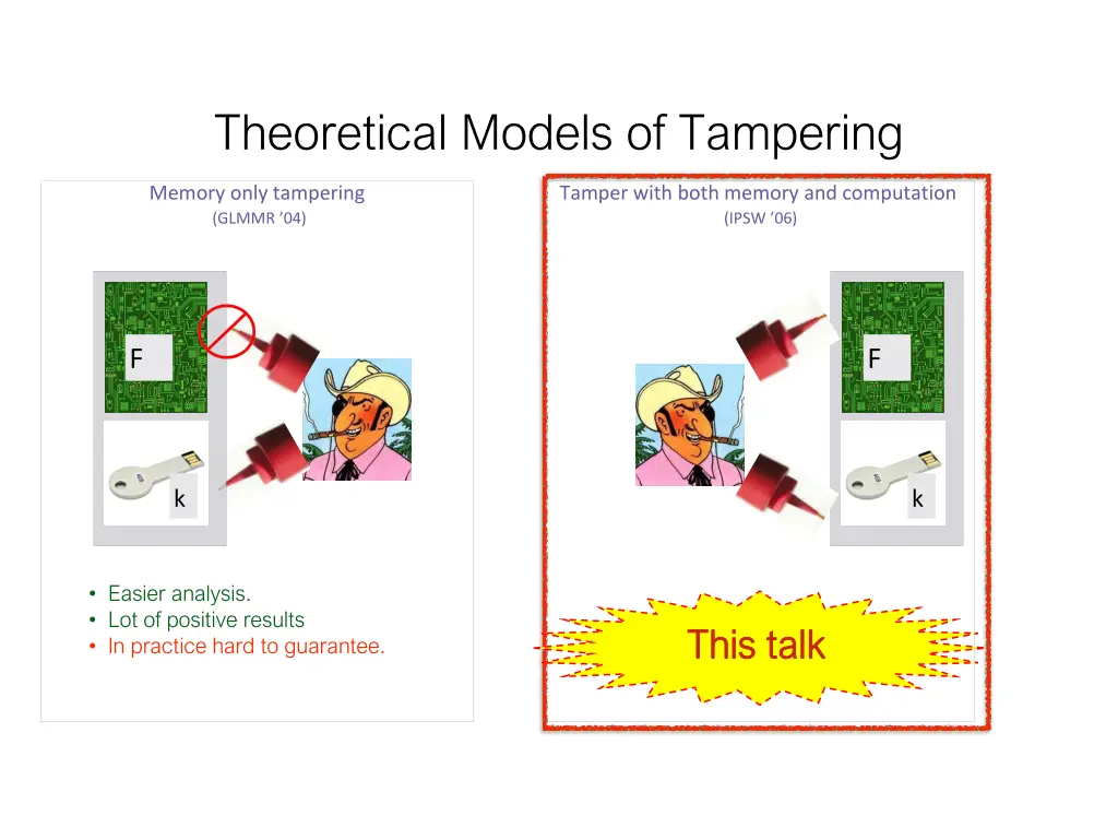 theoretical models of tampering