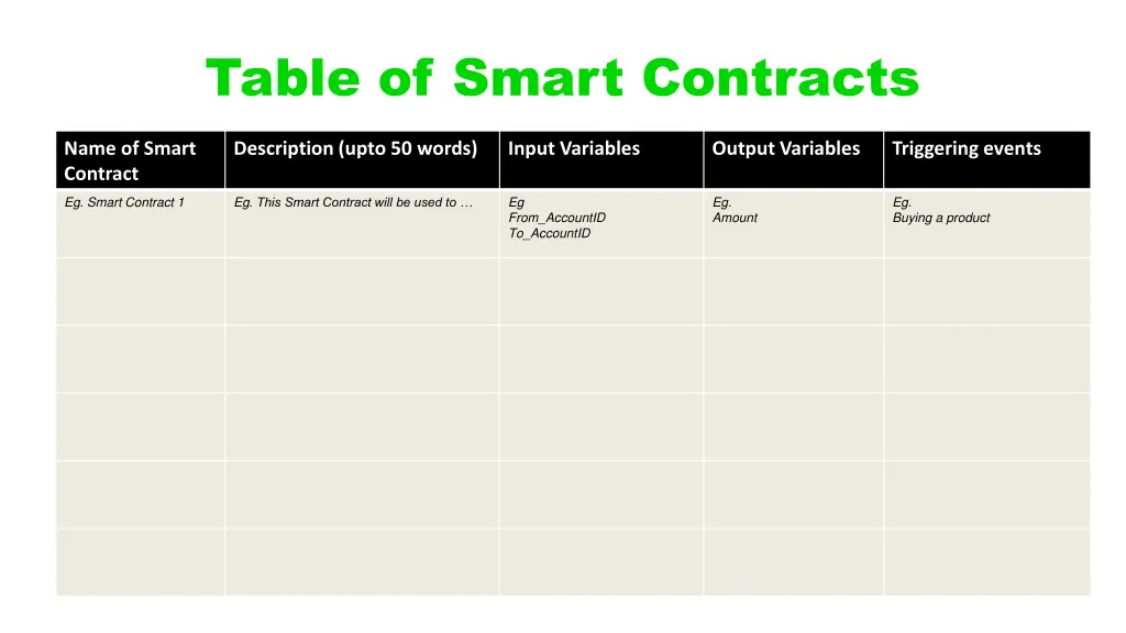 table of smart contracts