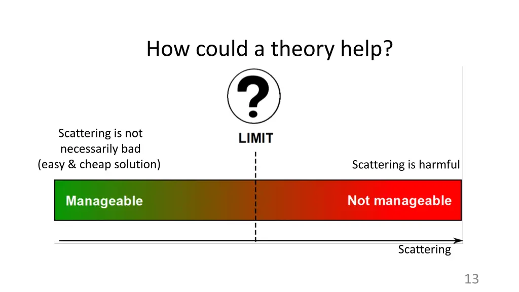 how could a theory help
