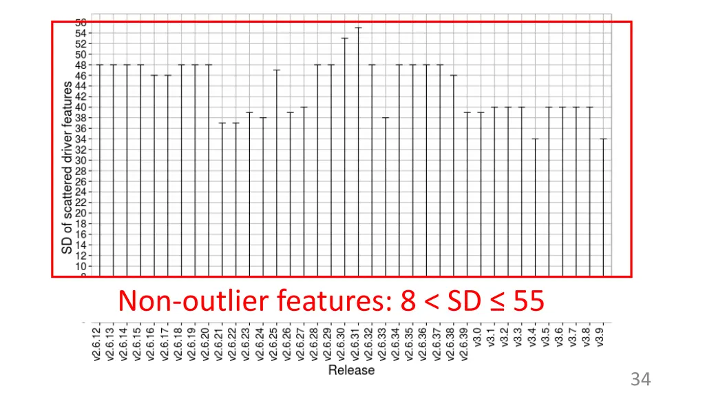 non outlier features 8 sd 55