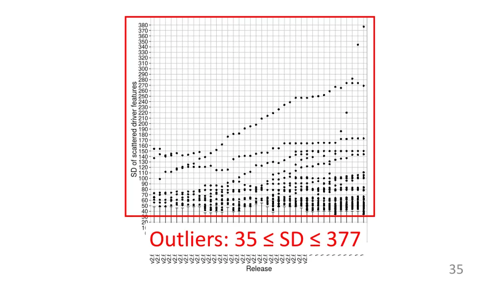 outliers 35 sd 377