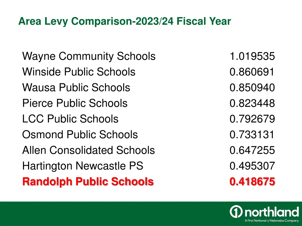 area levy comparison 2023 24 fiscal year