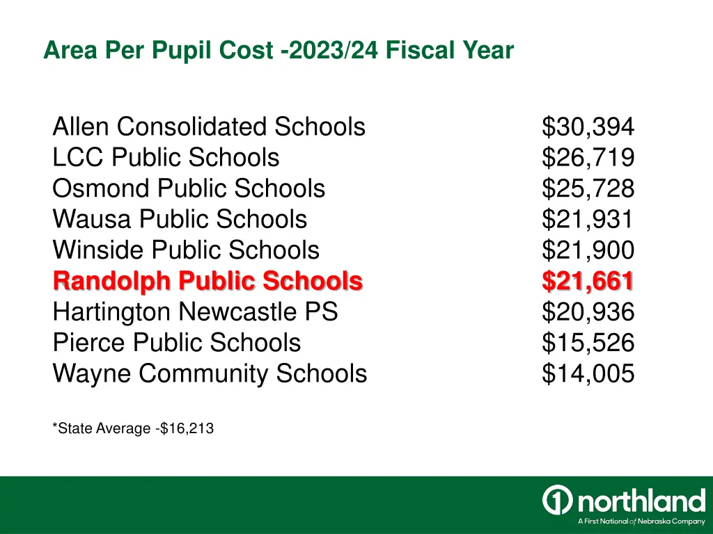 area per pupil cost 2023 24 fiscal year