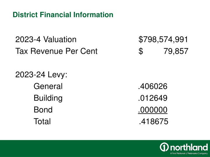 district financial information