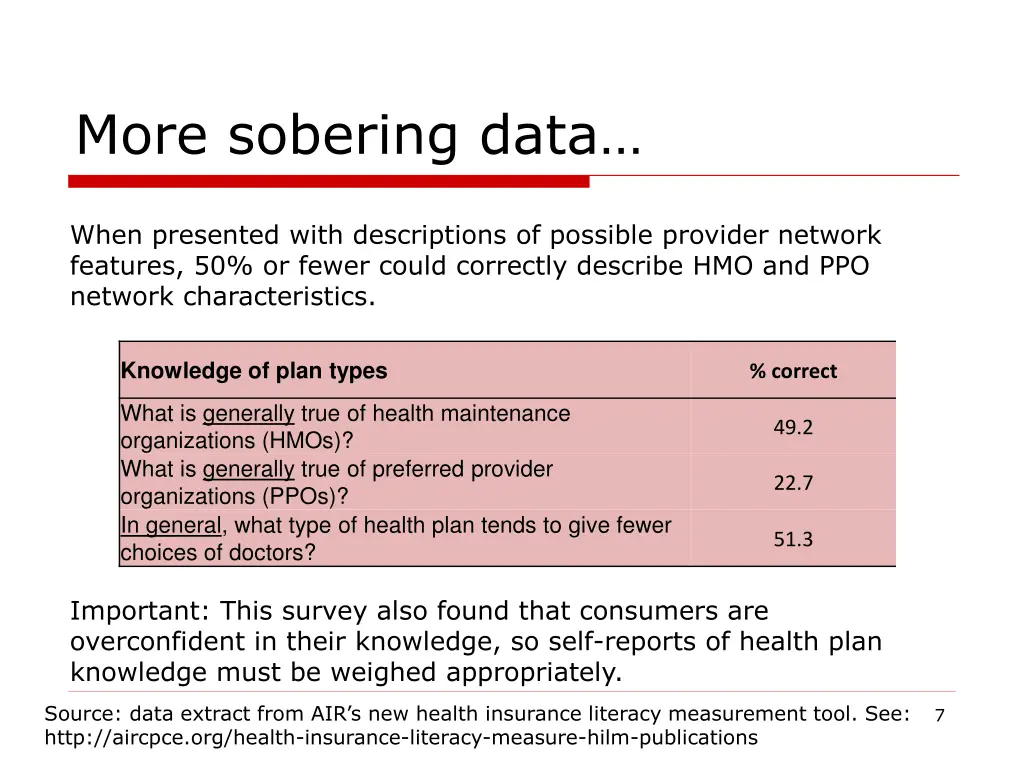 more sobering data