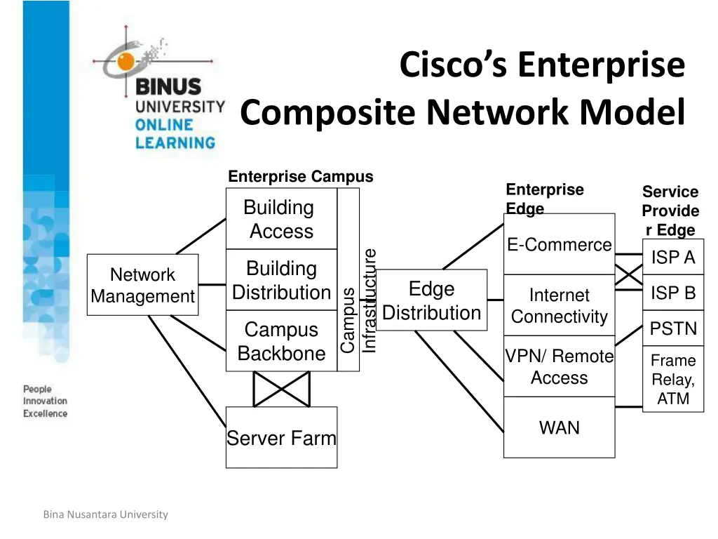 cisco s enterprise