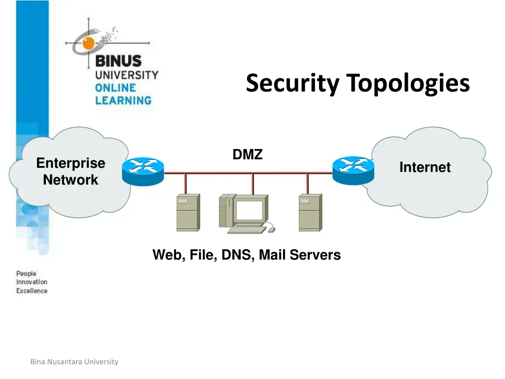 security topologies