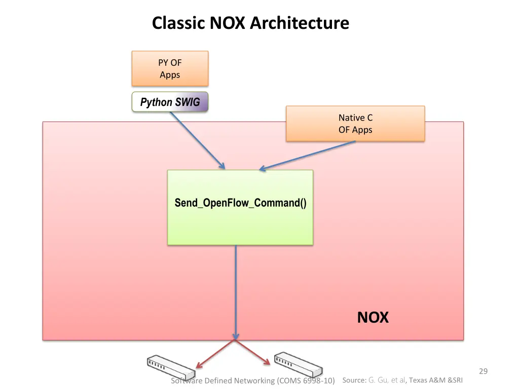 classic nox architecture