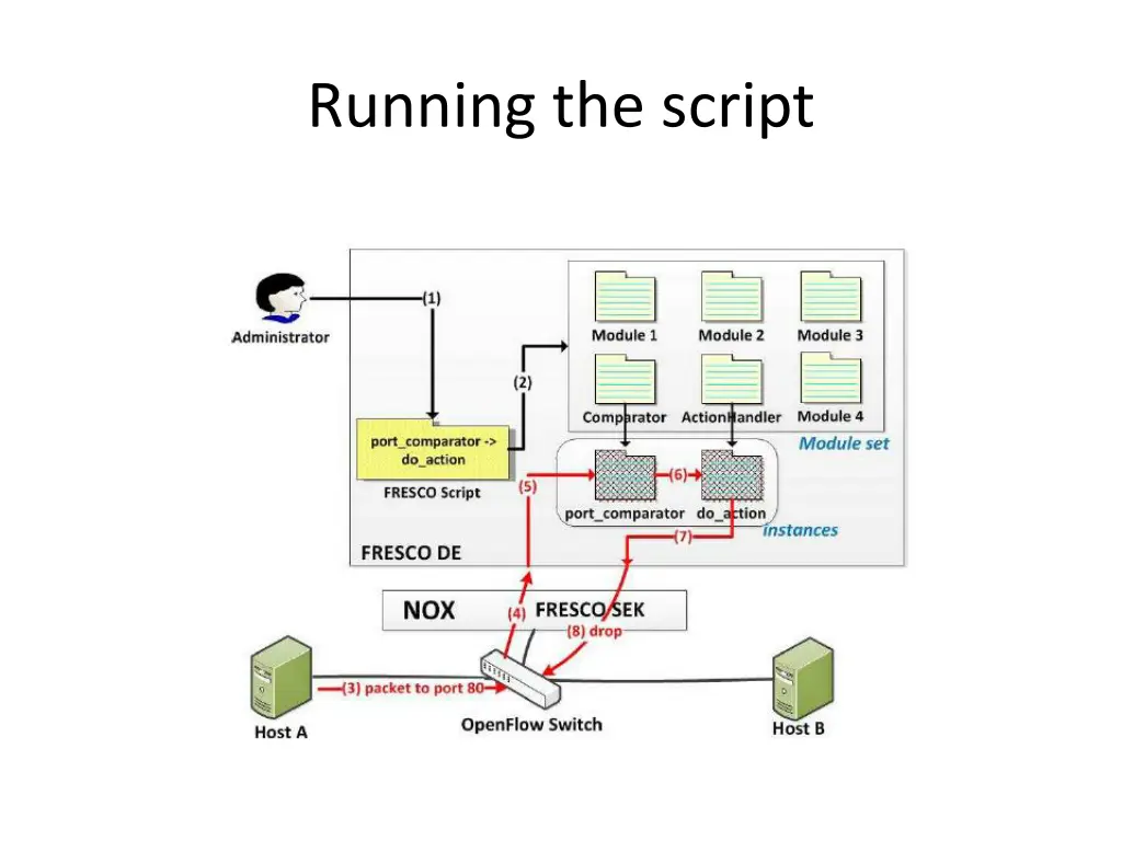 running the script