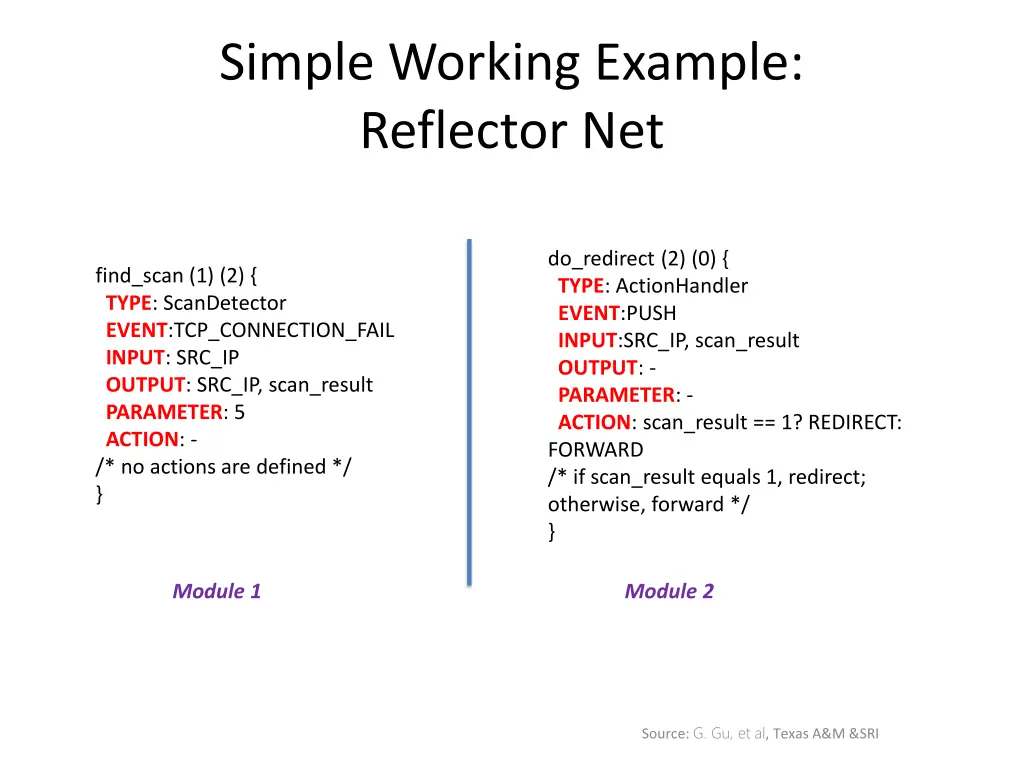 simple working example reflector net