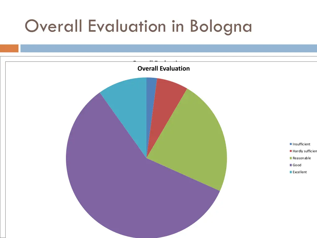 overall evaluation in bologna