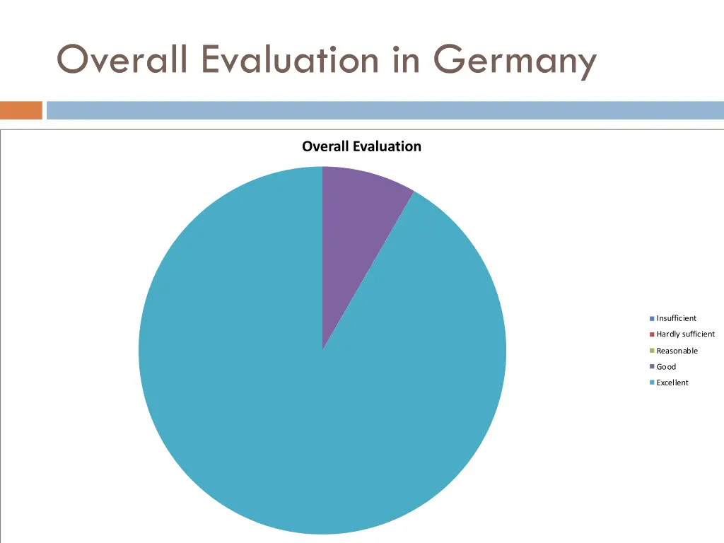 overall evaluation in germany